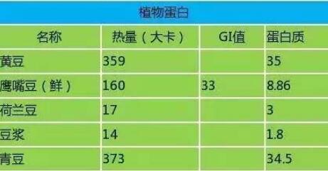 低热量食物一览表图片