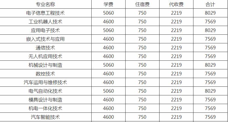 党小组会一般多久召开一次