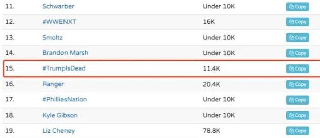 特朗普死了假消息登上推特热搜