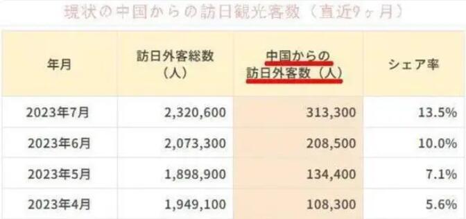 日媒为何炮制中国人赴日旅游热