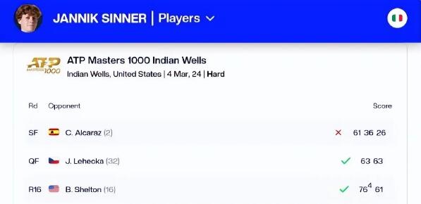 辛纳两次药检阳性