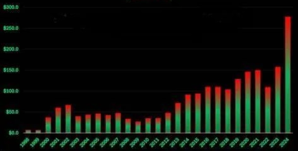 佩洛西向选民发出警告