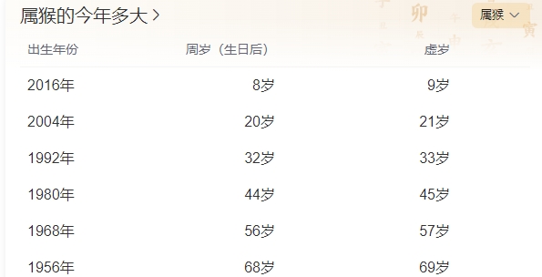 属猴的今年多大?